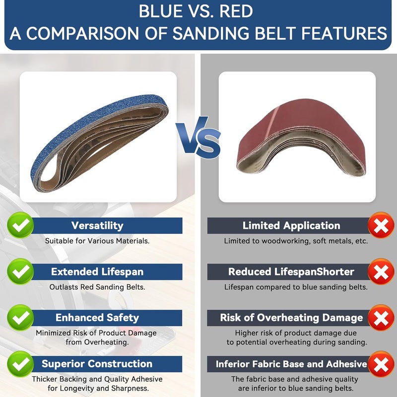 Aolabela 3/8x13 Inch Sanding Belts 36 Pcs 6 Grits Sizes (6 Each of 60/80/100/120/180/240 Grits) Heavy Duty Belt Sander Zirconia Belt Sander Paper for Wood, Metal, Stainless Steel, Cars, and Furniture - Image 5
